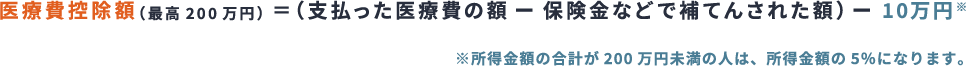 医療費控除額（最高200万円）＝（支払った医療費の額ー保険金などで補てんされた額）ー10万円※ ※所得金額の合計が200万円未満の人は、所得金額の5％になります。